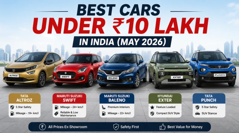 Best Cars Under Rs 10 Lakh in India (May 2026)