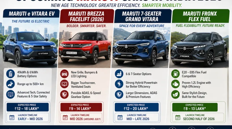 Upcoming Maruti Cars in India 2026: e-Vitara EV to Brezza Facelift
