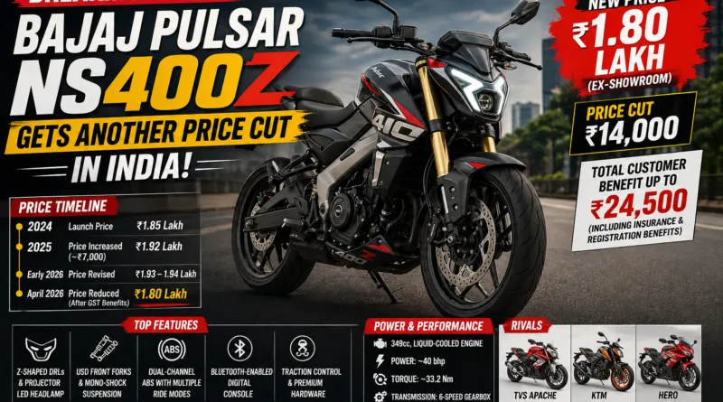 Bajaj Pulsar NS400Z Gets Another Price Cut In India