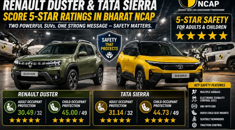 Renault Duster and Tata Sierra Secure Top 5-Star Safety Ratings in Bharat NCAP
