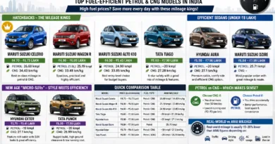 Best Mileage Cars Under 8 Lakh 2026