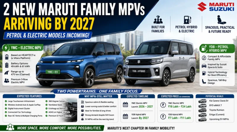 Maruti Suzuki Prepares Two All-New Family MPVs for India