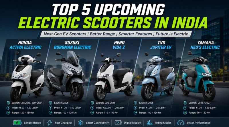 Top 5 Upcoming Electric Scooters in India