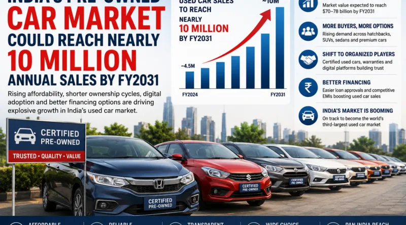 Pre-Owned Car