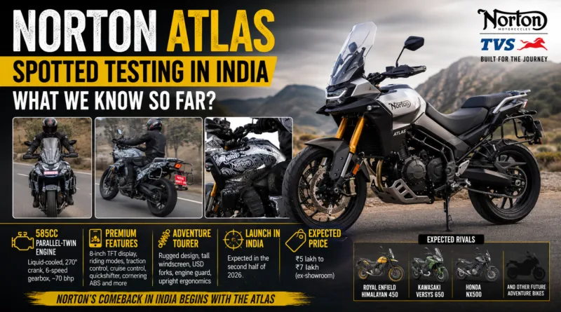 Norton Atlas Spotted Testing In India