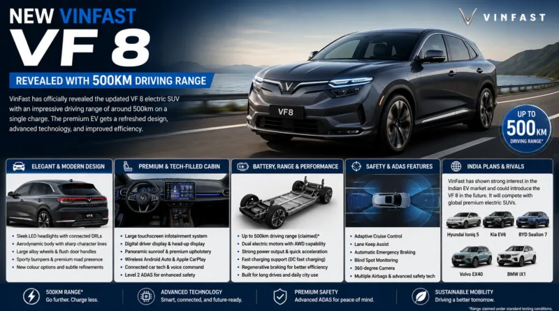 New VinFast VF 8 Revealed With 500km Driving Range