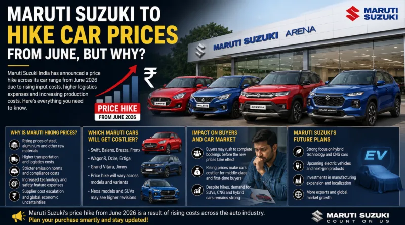 Maruti Suzuki To Hike Car Prices From June, But Why?