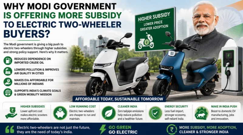Why Modi Government Is Offering More Subsidy To Electric Two-Wheeler Buyers?