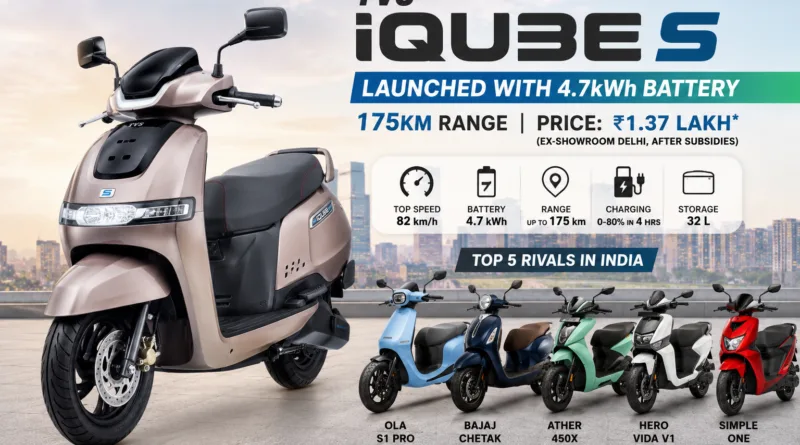 TVS iQube S Launched with 4.7kWh Battery