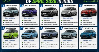 Top 10 Best-Selling Electric Cars Of April 2026 In India