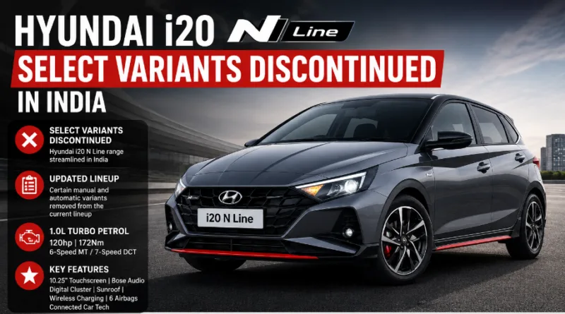 Hyundai i20 N Line Select Variants Discontinued in India