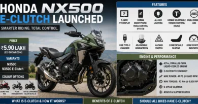 Honda NX500 E-Clutch Launched