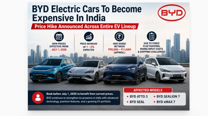 BYD Electric Cars To Become Expensive In India