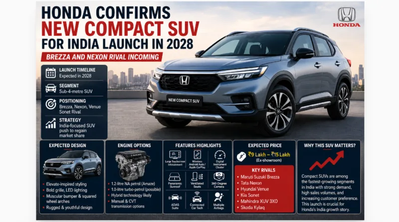 Honda Preparing Brezza Rival For India