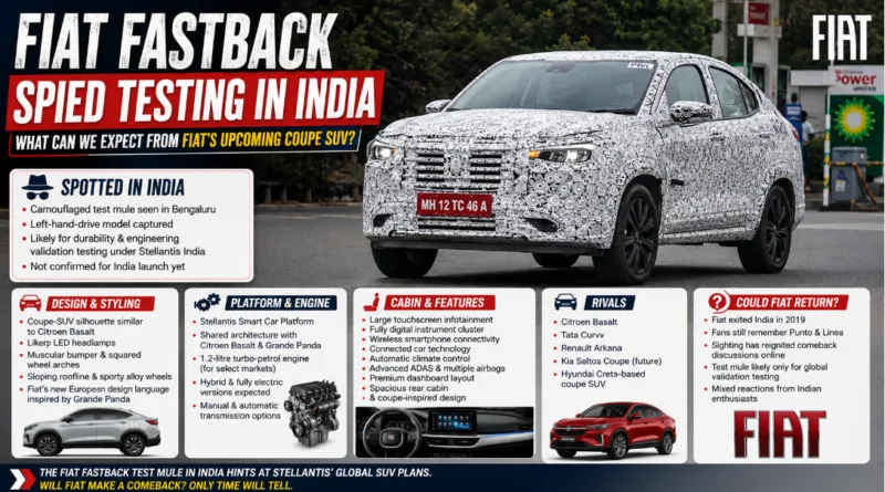 Fiat Fastback Spied Testing in India