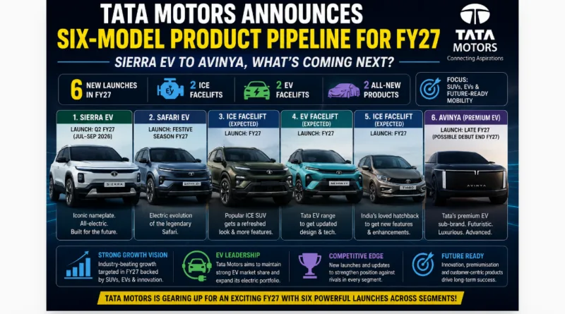 Sierra EV, Safari EV And Avinya: Tata Motors Biggest Future Launches Explained