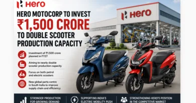 Hero MotoCorp Plans Rs 1,500 Crore Investment To Expand Scooter Production In India