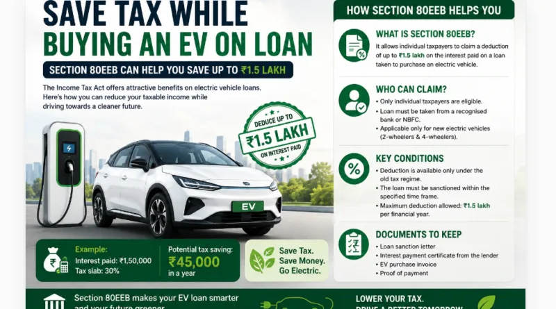 How You Can Save Income Tax While Buying An Electric Vehicle On Loan In India?