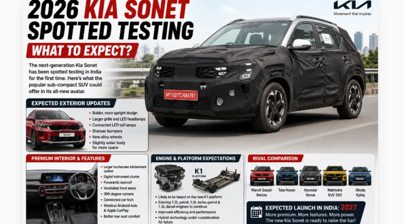 What To Expect From 2026 Kia Sonet?