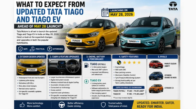What To Expect From Updated Tata Tiago And Tiago EV Ahead Of May 28 Launch?