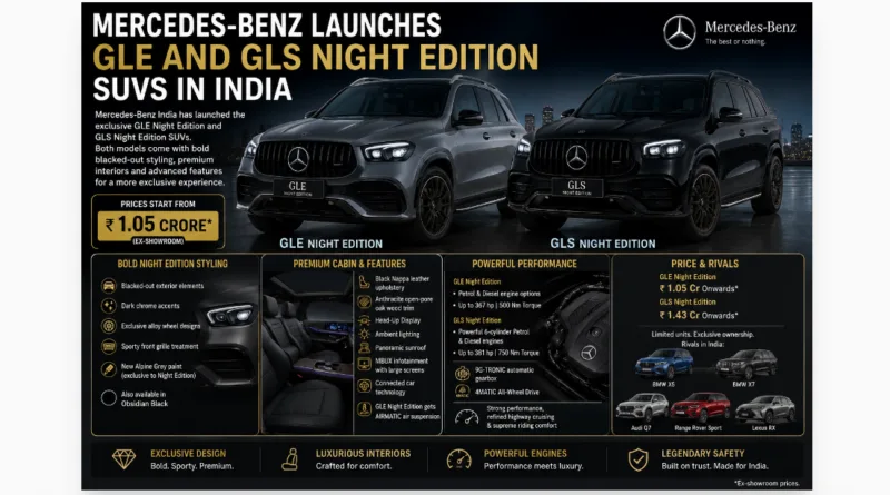 Mercedes-Benz Launches GLE And GLS Night Edition SUVs In India