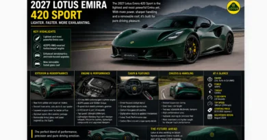 2027 Lotus Emira Sheds Weight And Adds Oomph With 420 Sport Model