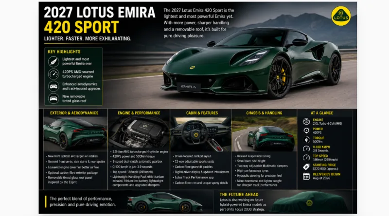 2027 Lotus Emira Sheds Weight And Adds Oomph With 420 Sport Model