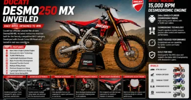 Ducati Desmo250 MX Unveiled