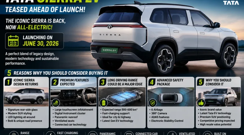 Tata Sierra EV Teased Ahead Of Launch