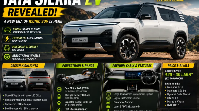 Tata Sierra EV Revealed In New Video