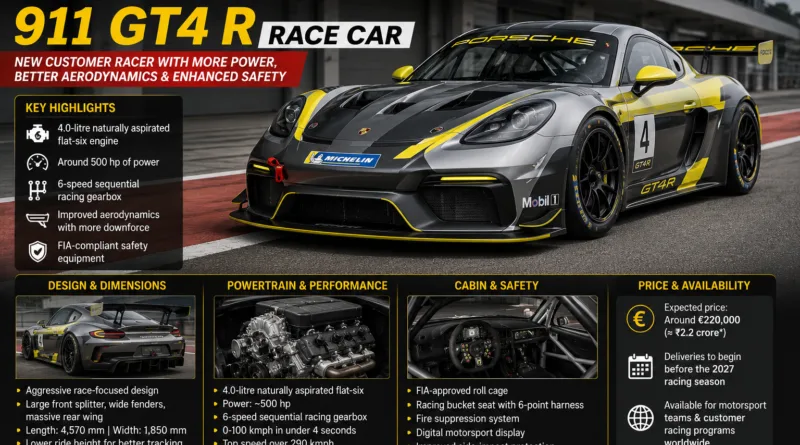 Porsche Unveils 911 GT4 R Race Car