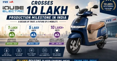 TVS iQube Crosses 10 Lakh Production Milestone
