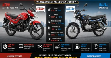 Hero Passion Plus Disc vs Bajaj Platina 100
