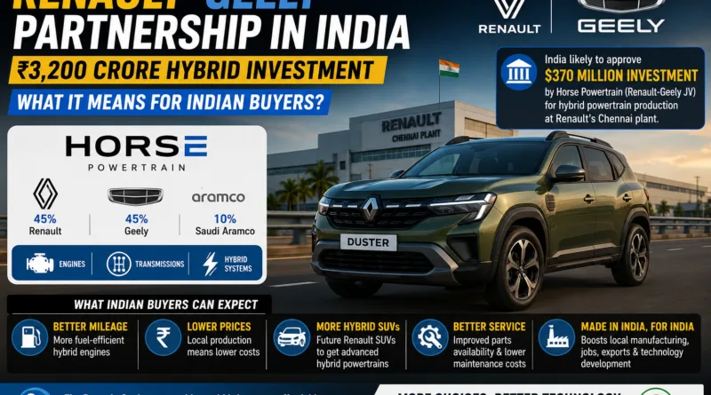Renault-Geely Partnership Explained