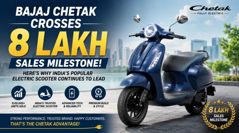 Bajaj Chetak Crosses 8 Lakh Sales Milestone