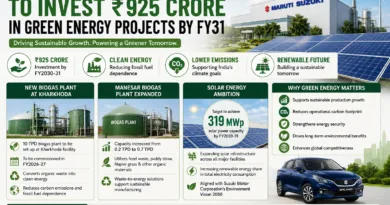 Maruti Suzuki to Invest Rs 925 Crore in Green Energy Projects by FY31