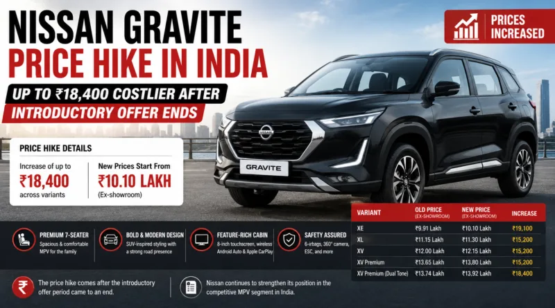 Nissan Gravite Becomes Costlier in India