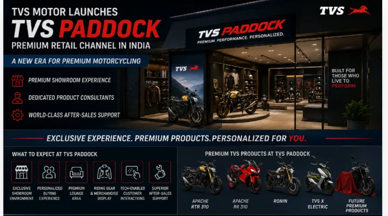 TVS Launches TVS Paddock Premium Retail Network in India
