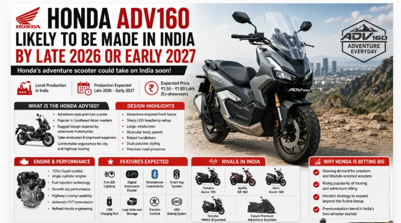 Honda ADV160 Likely to Be Made in India by 2027