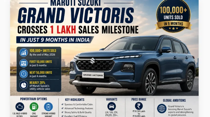 Maruti Suzuki Grand Victoris Crosses 1 Lakh Sales Milestone in Just 9 Months