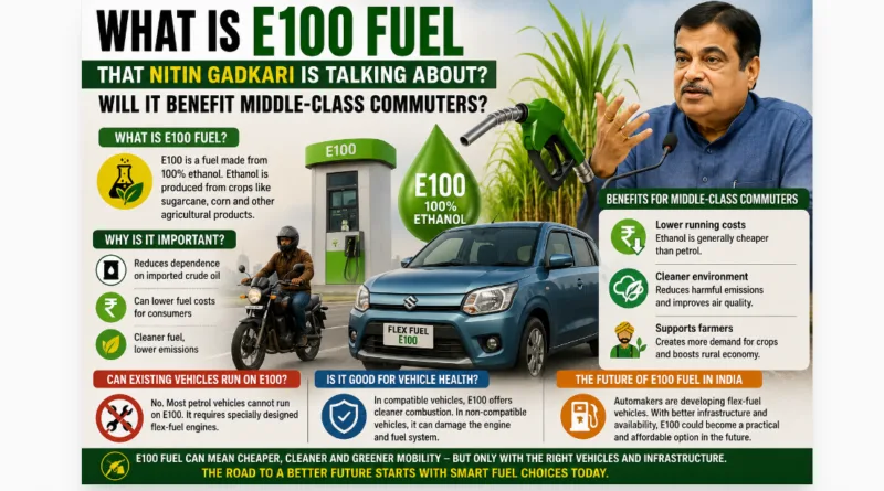 What Is E100 Fuel That Nitin Gadkari Is Talking About?