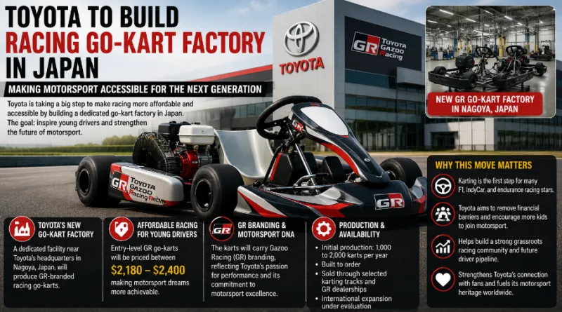 Toyota to Build Racing Go-Kart Factory in Japan