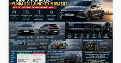 What's New in 2027 Hyundai i20 Launched in Brazil?