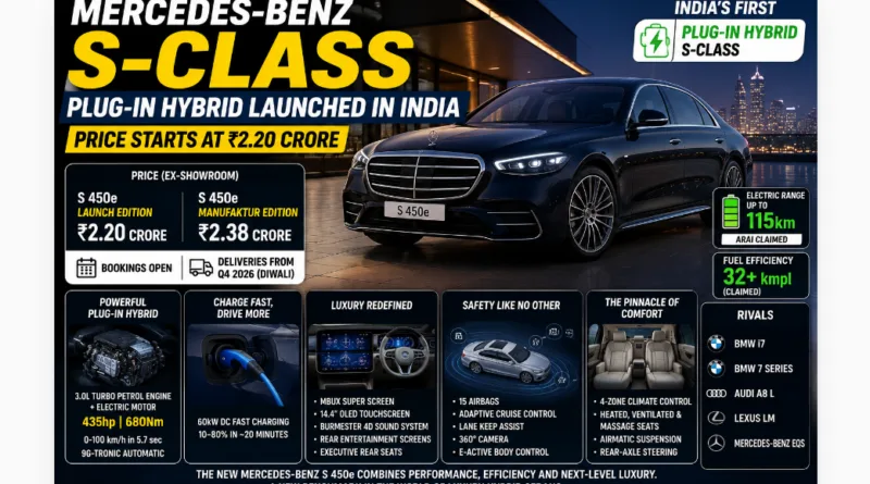 Mercedes-Benz S-Class Plug-In Hybrid Launched In India