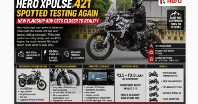 Hero Xpulse 421 Spotted Testing Again