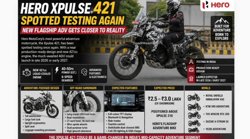 Hero Xpulse 421 Spotted Testing Again