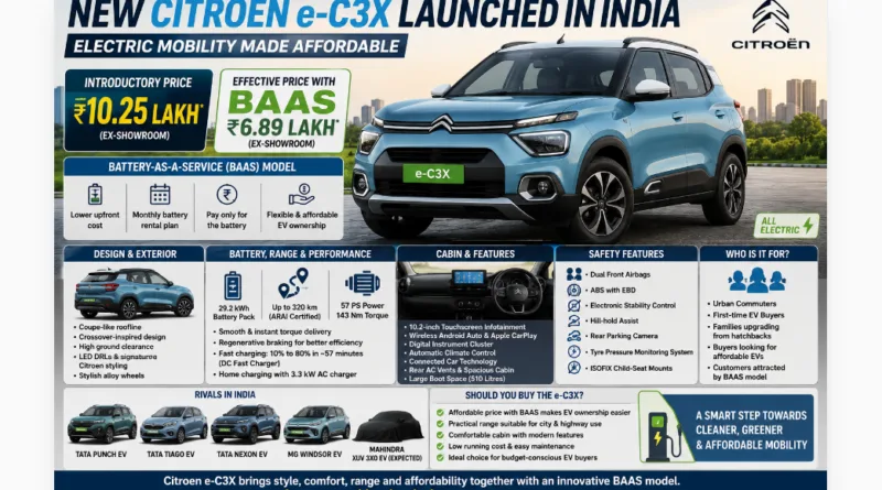 New Citroen e-C3X Launched In India At Rs 10.25 Lakh