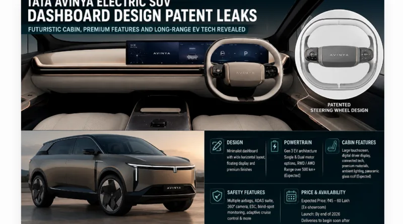 Tata Avinya Electric SUV Dashboard Design Patent Leaks