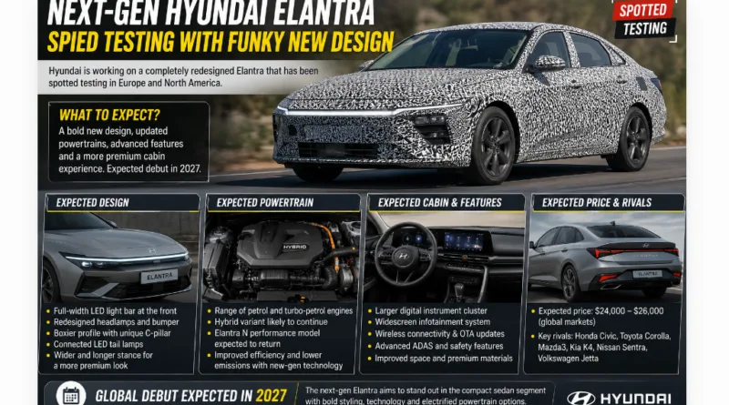 Next-Gen Hyundai Elantra Spied Testing With Funky New Design