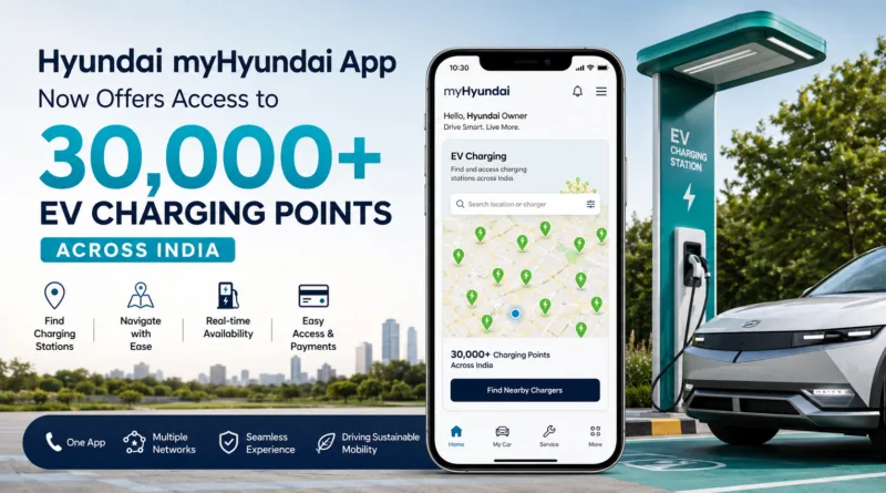 My Hyundai App Now Offers Access to 30,000 EV Charging Points Across India